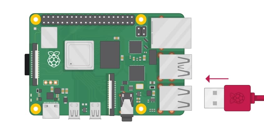 Micro SD card going into Raspberry Pi